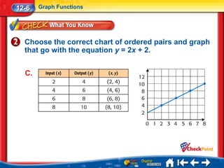 12-6   Graph Functions




  Choose the correct chart of ordered pairs and graph
  that go with the equation y = 2x + 2.


  C.
 