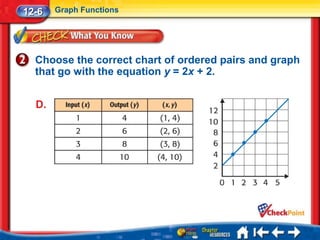 12-6   Graph Functions




  Choose the correct chart of ordered pairs and graph
  that go with the equation y = 2x + 2.


  D.
 