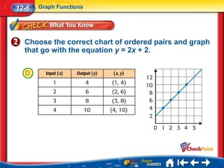 12-6   Graph Functions




  Choose the correct chart of ordered pairs and graph
  that go with the equation y = 2x + 2.


  D.
 