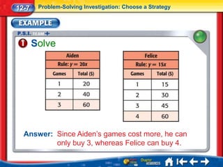 12-7    Problem-Solving Investigation: Choose a Strategy




       Solve




  Answer: Since Aiden’s games cost more, he can
          only buy 3, whereas Felice can buy 4.
 