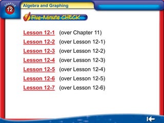 Algebra and Graphing
12



     Lesson 12-1 (over Chapter 11)
     Lesson 12-2 (over Lesson 12-1)
     Lesson 12-3 (over Lesson 12-2)
     Lesson 12-4 (over Lesson 12-3)
     Lesson 12-5 (over Lesson 12-4)
     Lesson 12-6 (over Lesson 12-5)
     Lesson 12-7 (over Lesson 12-6)
 