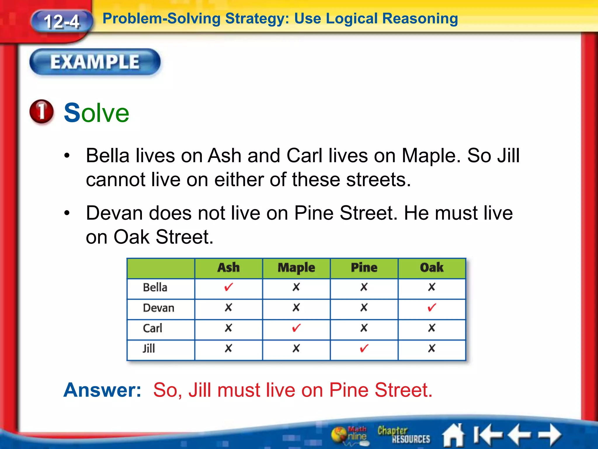 12-4   Problem-Solving Strategy: Use Logical Reasoning




  Solve
  • Bella lives on Ash and Carl lives on Maple. So Jill
    cannot live on either of these streets.
  • Devan does not live on Pine Street. He must live
    on Oak Street.




  Answer: So, Jill must live on Pine Street.
 