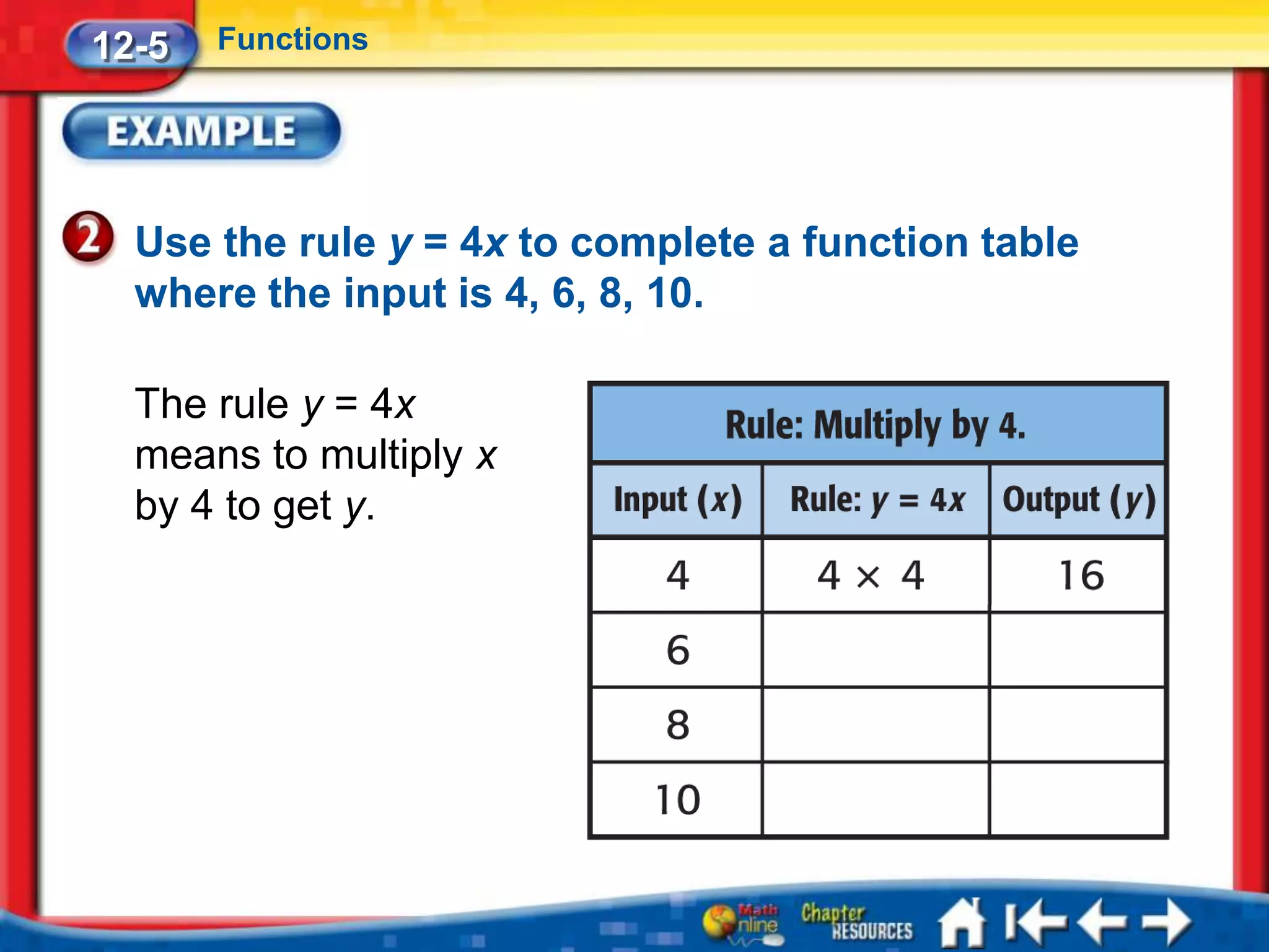 12-5   Functions




  Use the rule y = 4x to complete a function table
  where the input is 4, 6, 8, 10.

  The rule y = 4x
  means to multiply x
  by 4 to get y.
 
