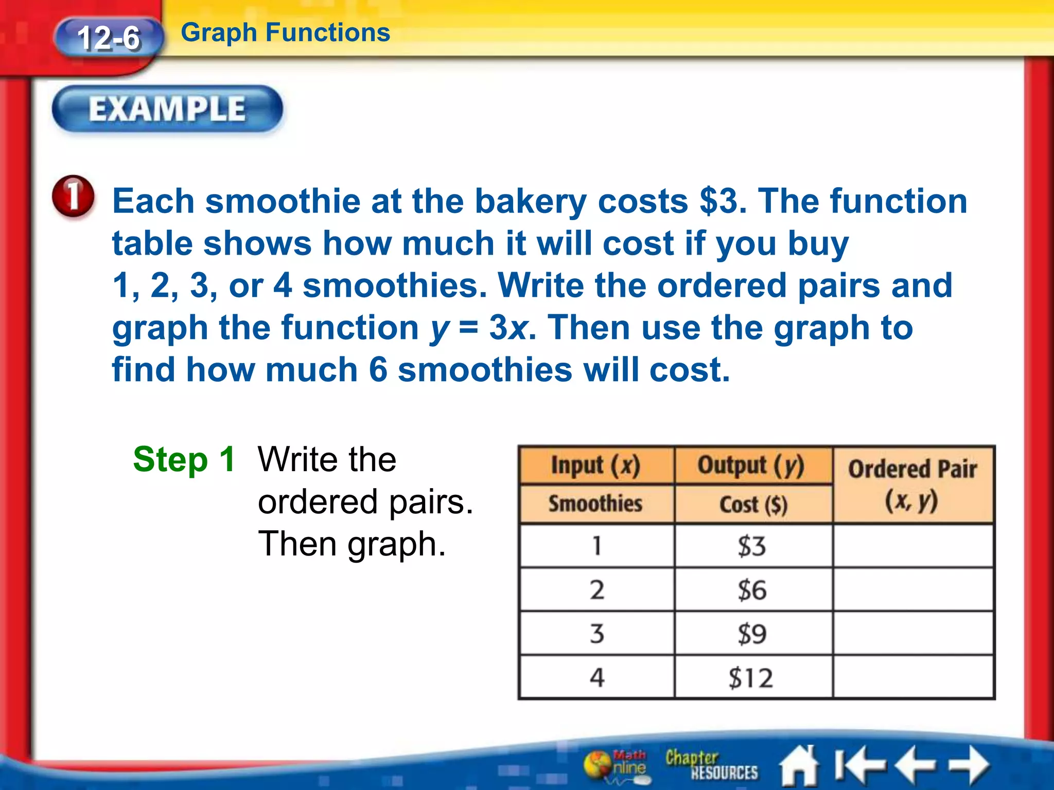 12-6   Graph Functions




  Each smoothie at the bakery costs $3. The function
  table shows how much it will cost if you buy
  1, 2, 3, or 4 smoothies. Write the ordered pairs and
  graph the function y = 3x. Then use the graph to
  find how much 6 smoothies will cost.

   Step 1 Write the
          ordered pairs.
          Then graph.
 