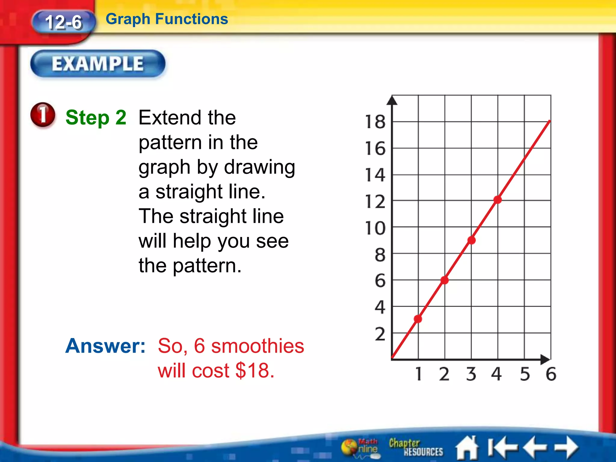 12-6   Graph Functions




  Step 2 Extend the
         pattern in the
         graph by drawing
         a straight line.
         The straight line
         will help you see
         the pattern.


  Answer: So, 6 smoothies
          will cost $18.
 