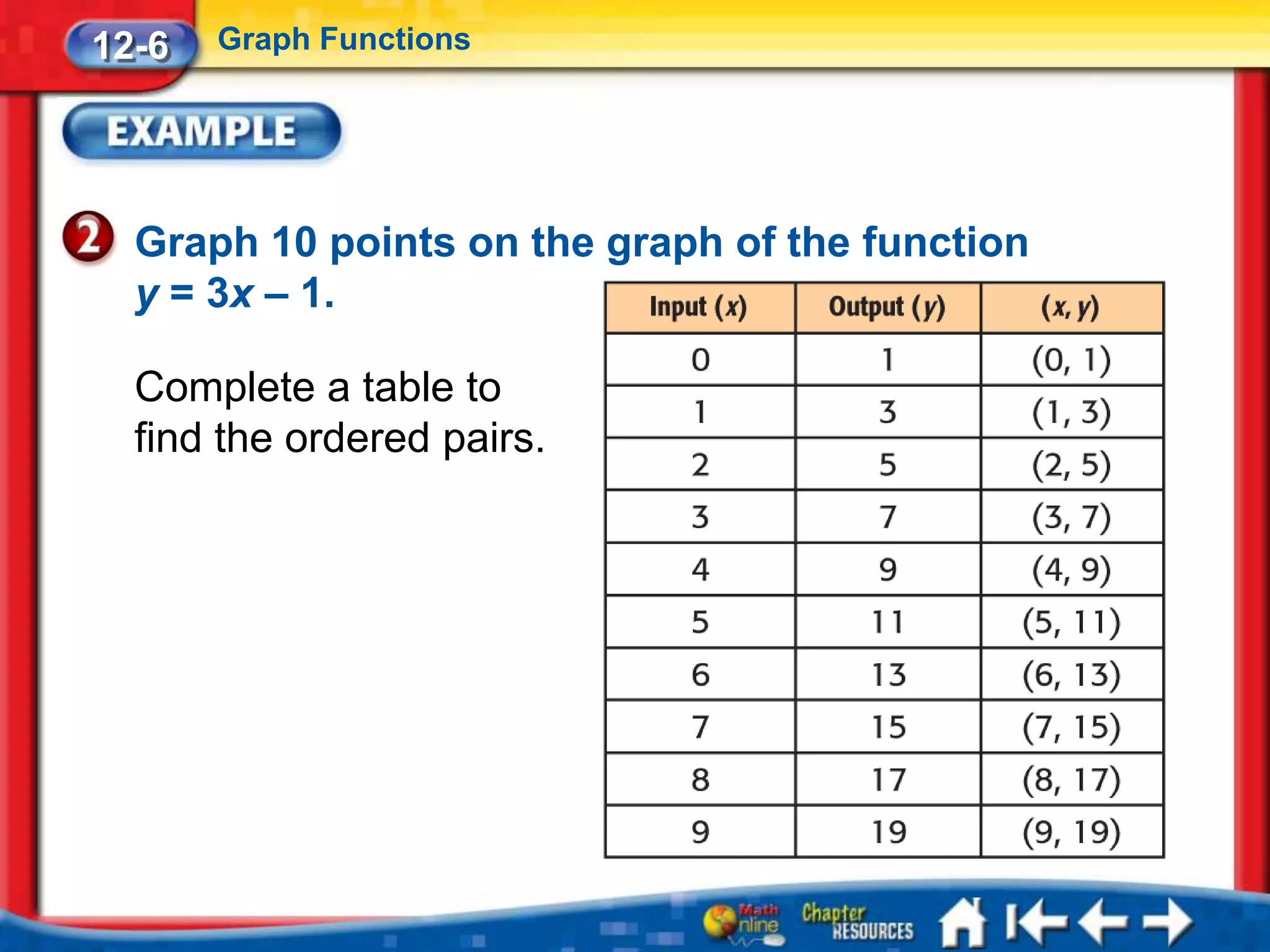 12-6   Graph Functions




  Graph 10 points on the graph of the function
  y = 3x – 1.

  Complete a table to
  find the ordered pairs.
 