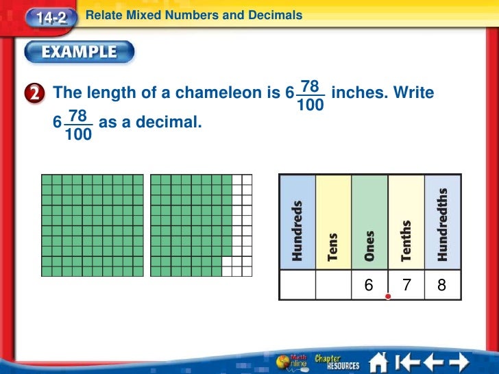 70/100 as a percent image