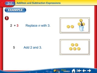 3-1       Addition and Subtraction Expressions




 2 +3            Replace n with 3.




      5        Add 2 and 3.
 