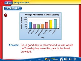 4-8   Analyze Graphs




 Answer: So, a good day to recommend to visit would
         be Tuesday because the park is the least
         crowded.
 