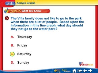4-8    Analyze Graphs




  The Villa family does not like to go to the park
  when there are a lot of people. Based upon the
  information in this line graph, what day should
  they not go to the water park?

  A.   Thursday

  B.   Friday

  C.   Saturday

  D.   Sunday
 