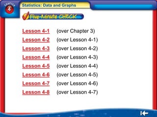 Statistics: Data and Graphs
4



    Lesson 4-1       (over Chapter 3)
    Lesson 4-2       (over Lesson 4-1)
    Lesson 4-3       (over Lesson 4-2)
    Lesson 4-4       (over Lesson 4-3)
    Lesson 4-5       (over Lesson 4-4)
    Lesson 4-6       (over Lesson 4-5)
    Lesson 4-7       (over Lesson 4-6)
    Lesson 4-8       (over Lesson 4-7)
 