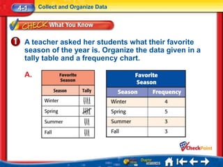 4-1    Collect and Organize Data




  A teacher asked her students what their favorite
  season of the year is. Organize the data given in a
  tally table and a frequency chart.

  A.
 