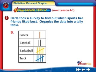 Statistics: Data and Graphs
4
                                    (over Lesson 4-1)


    Carla took a survey to find out which sports her
    friends liked best. Organize the data into a tally
    table.

    B.
 