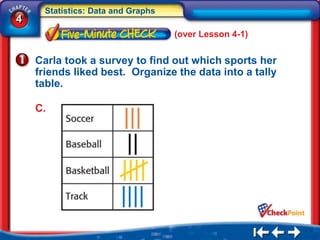 Statistics: Data and Graphs
4
                                    (over Lesson 4-1)


    Carla took a survey to find out which sports her
    friends liked best. Organize the data into a tally
    table.

    C.
 