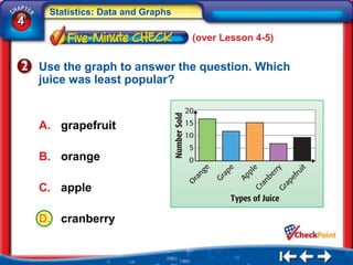 Statistics: Data and Graphs
4
                                   (over Lesson 4-5)


    Use the graph to answer the question. Which
    juice was least popular?


    A. grapefruit

    B. orange

    C. apple

    D. cranberry
 