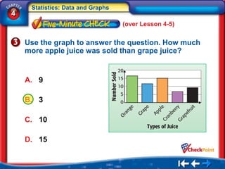 Statistics: Data and Graphs
4
                                   (over Lesson 4-5)


    Use the graph to answer the question. How much
    more apple juice was sold than grape juice?


    A. 9

    B. 3

    C. 10

    D. 15
 