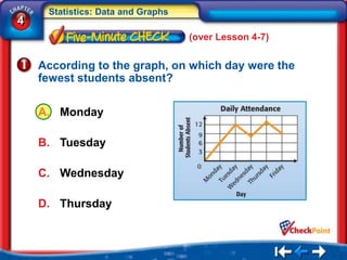 Statistics: Data and Graphs
4
                                   (over Lesson 4-7)


    According to the graph, on which day were the
    fewest students absent?

    A. Monday

    B. Tuesday

    C. Wednesday

    D. Thursday
 