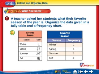 4-1    Collect and Organize Data




  A teacher asked her students what their favorite
  season of the year is. Organize the data given in a
  tally table and a frequency chart.

  D.
 