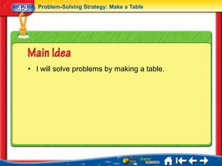 4-3      Problem-Solving Strategy: Make a Table




      • I will solve problems by making a table.
 