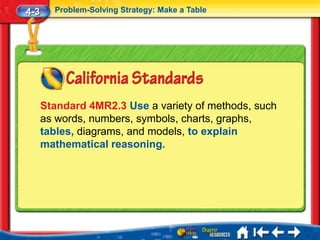 4-3     Problem-Solving Strategy: Make a Table




      Standard 4MR2.3 Use a variety of methods, such
      as words, numbers, symbols, charts, graphs,
      tables, diagrams, and models, to explain
      mathematical reasoning.
 