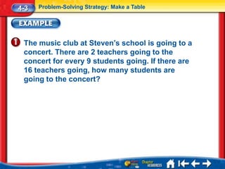 4-3   Problem-Solving Strategy: Make a Table




 The music club at Steven’s school is going to a
 concert. There are 2 teachers going to the
 concert for every 9 students going. If there are
 16 teachers going, how many students are
 going to the concert?
 
