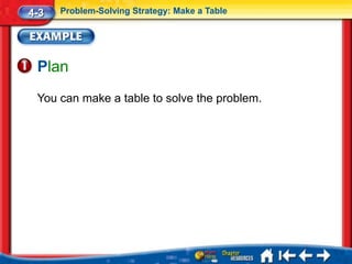 4-3   Problem-Solving Strategy: Make a Table




 Plan
 You can make a table to solve the problem.
 