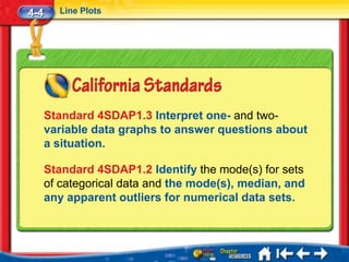 4-4     Line Plots




      Standard 4SDAP1.3 Interpret one- and two-
      variable data graphs to answer questions about
      a situation.

      Standard 4SDAP1.2 Identify the mode(s) for sets
      of categorical data and the mode(s), median, and
      any apparent outliers for numerical data sets.
 