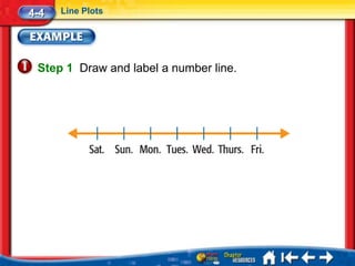 4-4   Line Plots




 Step 1 Draw and label a number line.
 