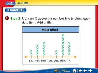 4-4   Line Plots




 Step 2 Mark an X above the number line to show each
        data item. Add a title.
 
