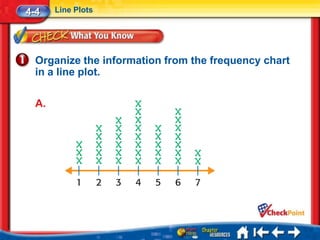 4-4    Line Plots




  Organize the information from the frequency chart
  in a line plot.

  A.
 