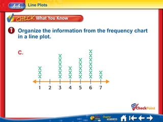 4-4    Line Plots




  Organize the information from the frequency chart
  in a line plot.

  C.
 