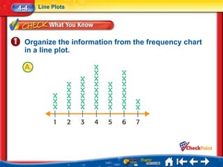 4-4    Line Plots




  Organize the information from the frequency chart
  in a line plot.

  A.
 