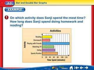 4-5   Bar and Double Bar Graphs




 On which activity does Sanji spend the most time?
 How long does Sanji spend doing homework and
 reading?
 