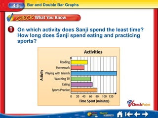 4-5   Bar and Double Bar Graphs




  On which activity does Sanji spend the least time?
  How long does Sanji spend eating and practicing
  sports?
 