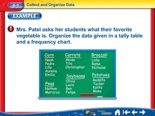 4-1   Collect and Organize Data




 Mrs. Patel asks her students what their favorite
 vegetable is. Organize the data given in a tally table
 and a frequency chart.
 