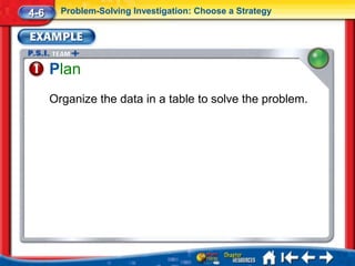 4-6     Problem-Solving Investigation: Choose a Strategy




      Plan
      Organize the data in a table to solve the problem.
 