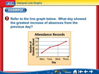 4-7   Interpret Line Graphs




 Refer to the line graph below. What day showed
 the greatest increase of absences from the
 previous day?
 