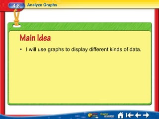 4-8      Analyze Graphs




      • I will use graphs to display different kinds of data.
 