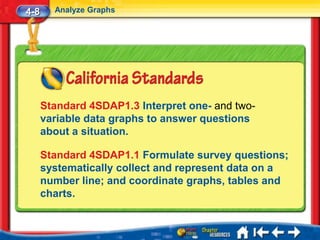 4-8     Analyze Graphs




      Standard 4SDAP1.3 Interpret one- and two-
      variable data graphs to answer questions
      about a situation.

      Standard 4SDAP1.1 Formulate survey questions;
      systematically collect and represent data on a
      number line; and coordinate graphs, tables and
      charts.
 