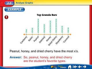 4-8   Analyze Graphs




 Peanut, honey, and dried cherry have the most x’s.
 Answer: So, peanut, honey, and dried cherry
         are the student’s favorite types.
 