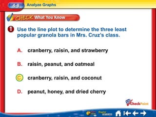 4-8    Analyze Graphs




  Use the line plot to determine the three least
  popular granola bars in Mrs. Cruz’s class.

  A.   cranberry, raisin, and strawberry

  B.   raisin, peanut, and oatmeal

  C.   cranberry, raisin, and coconut

  D.   peanut, honey, and dried cherry
 