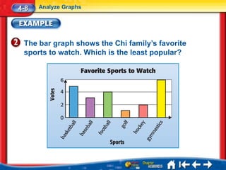 4-8   Analyze Graphs




 The bar graph shows the Chi family’s favorite
 sports to watch. Which is the least popular?
 
