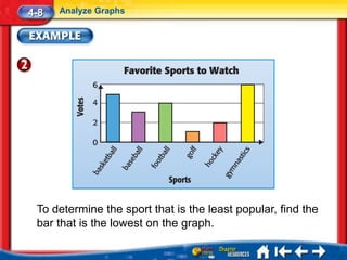 4-8   Analyze Graphs




 To determine the sport that is the least popular, find the
 bar that is the lowest on the graph.
 