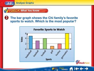 4-8   Analyze Graphs




  The bar graph shows the Chi family’s favorite
  sports to watch. Which is the most popular?
 