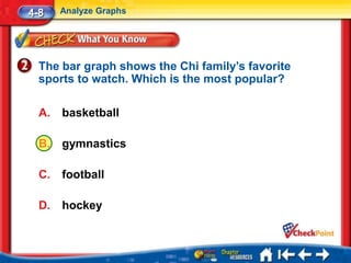 4-8    Analyze Graphs




  The bar graph shows the Chi family’s favorite
  sports to watch. Which is the most popular?

  A.   basketball

  B.   gymnastics

  C.   football

  D.   hockey
 