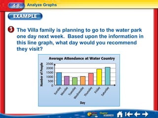 4-8   Analyze Graphs




 The Villa family is planning to go to the water park
 one day next week. Based upon the information in
 this line graph, what day would you recommend
 they visit?
 
