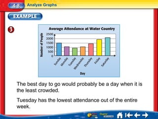 4-8   Analyze Graphs




 The best day to go would probably be a day when it is
 the least crowded.
 Tuesday has the lowest attendance out of the entire
 week.
 