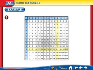 5-9   Factors and Multiples
 
