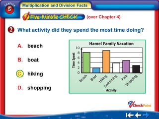 Multiplication and Division Facts
5
                                     (over Chapter 4)


    What activity did they spend the most time doing?


    A. beach

    B. boat

    C. hiking

    D. shopping
 