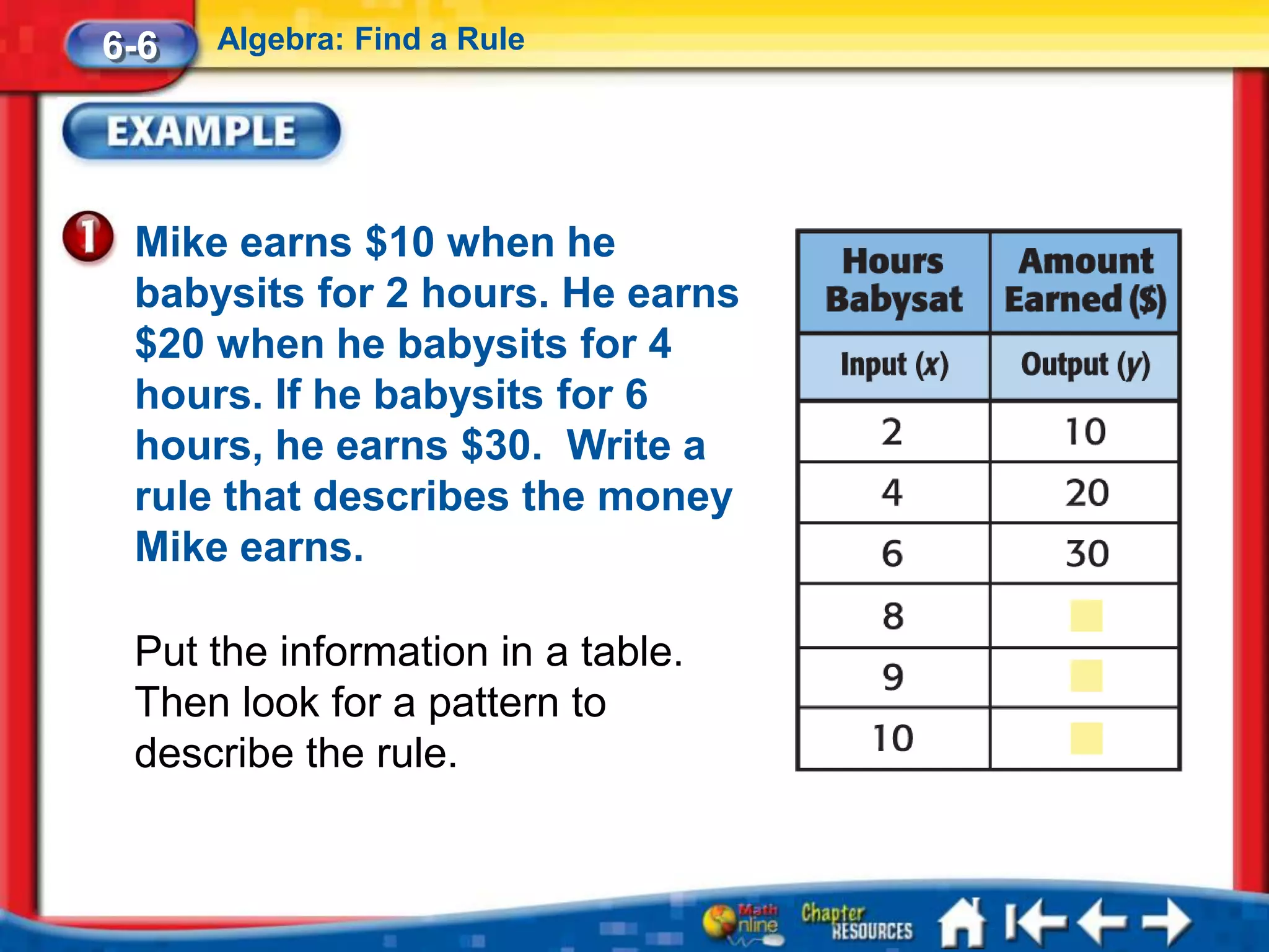 6-6   Algebra: Find a Rule




 Mike earns $10 when he
 babysits for 2 hours. He earns
 $20 when he babysits for 4
 hours. If he babysits for 6
 hours, he earns $30. Write a
 rule that describes the money
 Mike earns.

 Put the information in a table.
 Then look for a pattern to
 describe the rule.
 